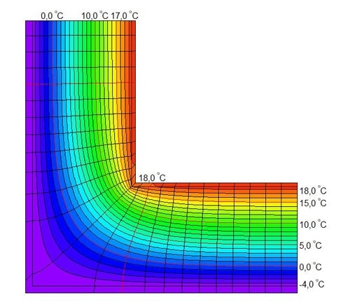 Wärmebrückenberechnung